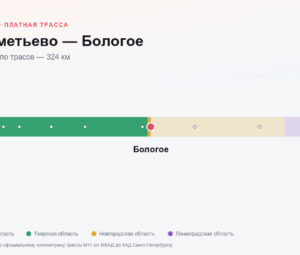 Шереметьево — Бологое: стоимость проезда по платной дороге М11
