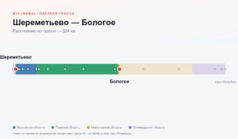 Шереметьево — Бологое: стоимость проезда по платной дороге М11