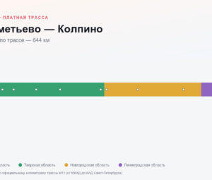 Шереметьево — Колпино: стоимость проезда по платной дороге М11