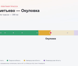 Шереметьево — Окуловка: стоимость проезда по платной дороге М11