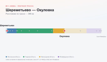 Шереметьево — Окуловка: стоимость проезда по платной дороге М11