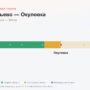 Шереметьево — Окуловка: стоимость проезда по платной дороге М11
