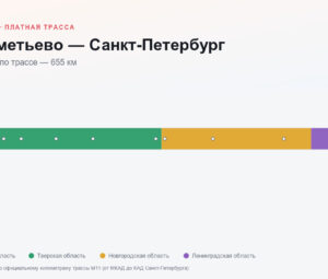 Шереметьево — Санкт-Петербург: стоимость проезда по платной дороге М11
