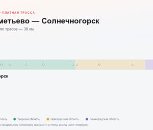 Шереметьево — Солнечногорск: стоимость проезда по платной дороге М11