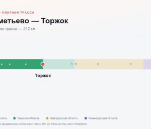 Шереметьево — Торжок: стоимость проезда по платной дороге М11