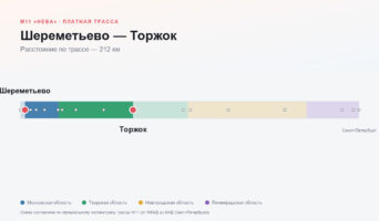 Шереметьево — Торжок: стоимость проезда по платной дороге М11