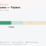 Шереметьево — Торжок: стоимость проезда по платной дороге М11