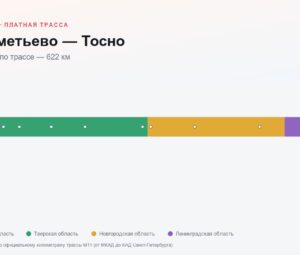 Шереметьево — Тосно: стоимость проезда по платной дороге М11
