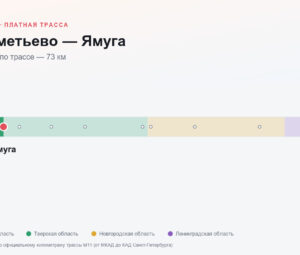 Шереметьево — Ямуга: стоимость проезда по платной дороге М11