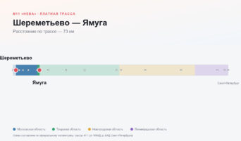 Шереметьево — Ямуга: стоимость проезда по платной дороге М11