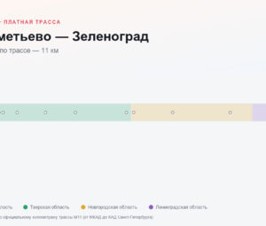 Шереметьево — Зеленоград: стоимость проезда по платной дороге М11