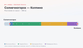 Солнечногорск — Колпино: стоимость проезда по платной дороге М11