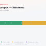 Солнечногорск — Колпино: стоимость проезда по платной дороге М11