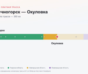 Солнечногорск — Окуловка: стоимость проезда по платной дороге М11