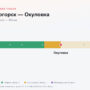 Солнечногорск — Окуловка: стоимость проезда по платной дороге М11