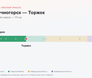 Солнечногорск — Торжок: стоимость проезда по платной дороге М11