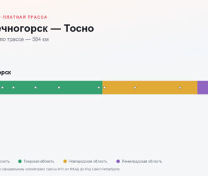 Солнечногорск — Тосно: стоимость проезда по платной дороге М11