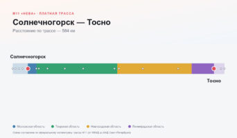 Солнечногорск — Тосно: стоимость проезда по платной дороге М11