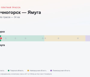 Солнечногорск — Ямуга: стоимость проезда по платной дороге М11