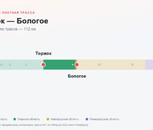 Торжок — Бологое: стоимость проезда по платной дороге М11