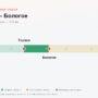 Торжок — Бологое: стоимость проезда по платной дороге М11
