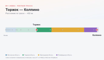 Торжок — Колпино: стоимость проезда по платной дороге М11