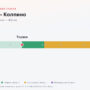 Торжок — Колпино: стоимость проезда по платной дороге М11