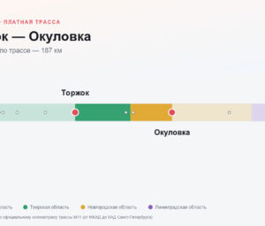 Торжок — Окуловка: стоимость проезда по платной дороге М11