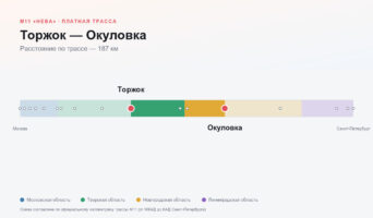 Торжок — Окуловка: стоимость проезда по платной дороге М11