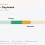 Торжок — Окуловка: стоимость проезда по платной дороге М11