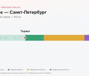 Торжок — Санкт-Петербург: стоимость проезда по платной дороге М11