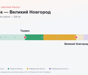 Торжок — Великий Новгород: стоимость проезда по платной дороге М11