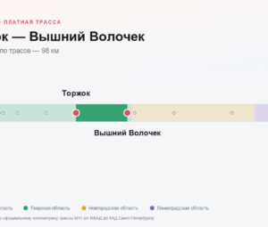 Торжок — Вышний Волочек: стоимость проезда по платной дороге М11