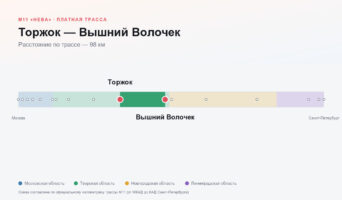 Торжок — Вышний Волочек: стоимость проезда по платной дороге М11
