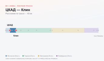ЦКАД — Клин: стоимость проезда по платной дороге М11