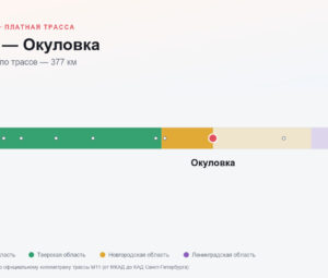 ЦКАД — Окуловка: стоимость проезда по платной дороге М11