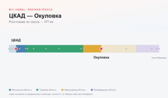 ЦКАД — Окуловка: стоимость проезда по платной дороге М11