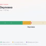 ЦКАД — Окуловка: стоимость проезда по платной дороге М11