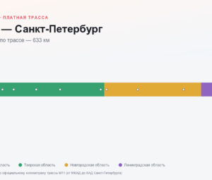 ЦКАД — Санкт-Петербург: стоимость проезда по платной дороге М11