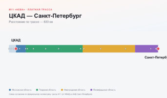 ЦКАД — Санкт-Петербург: стоимость проезда по платной дороге М11