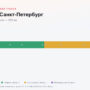 ЦКАД — Санкт-Петербург: стоимость проезда по платной дороге М11