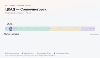 ЦКАД — Солнечногорск: стоимость проезда по платной дороге М11