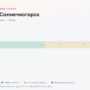 ЦКАД — Солнечногорск: стоимость проезда по платной дороге М11