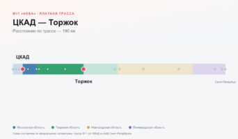 ЦКАД — Торжок: стоимость проезда по платной дороге М11
