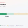 ЦКАД — Торжок: стоимость проезда по платной дороге М11