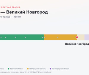 ЦКАД — Великий Новгород: стоимость проезда по платной дороге М11