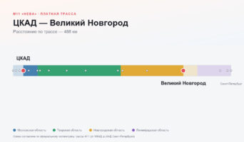 ЦКАД — Великий Новгород: стоимость проезда по платной дороге М11