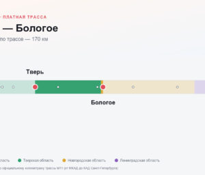 Тверь — Бологое: стоимость проезда по платной дороге М11