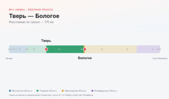 Тверь — Бологое: стоимость проезда по платной дороге М11