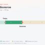 Тверь — Бологое: стоимость проезда по платной дороге М11